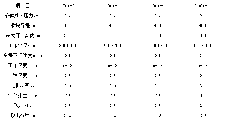 200噸四柱液壓機參數(shù).png