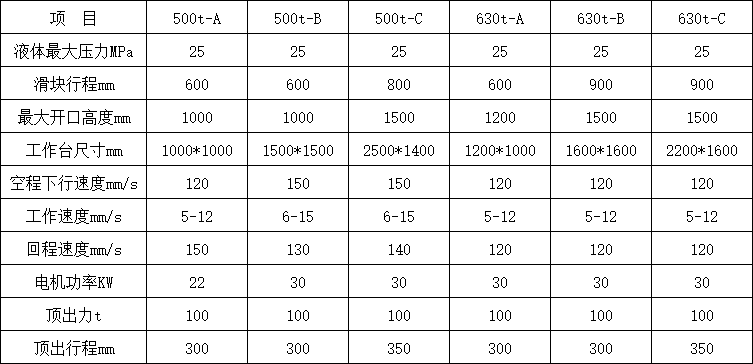 630噸三梁四柱液壓機(jī)技術(shù)參數(shù).png