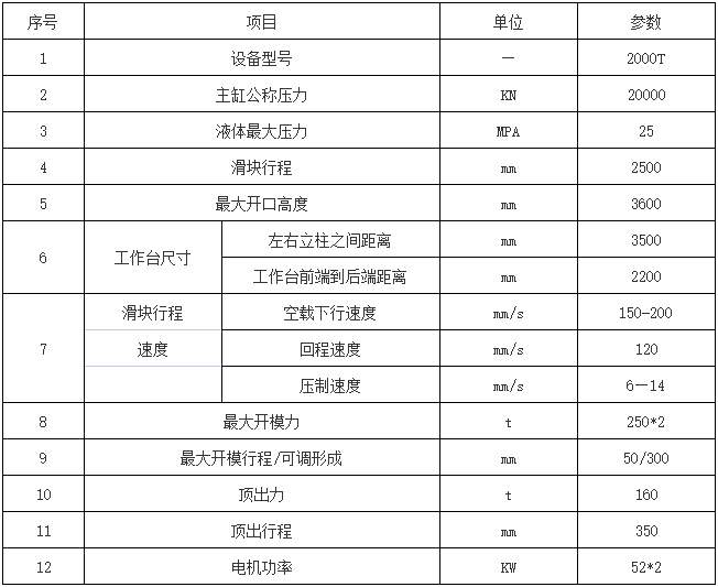 2000噸液壓機(jī)_四柱液壓機(jī)_大噸位壓機(jī)定制(圖6)