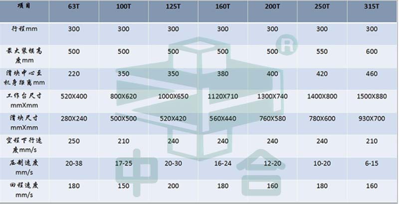 160噸液壓沖床技術(shù)參數(shù)